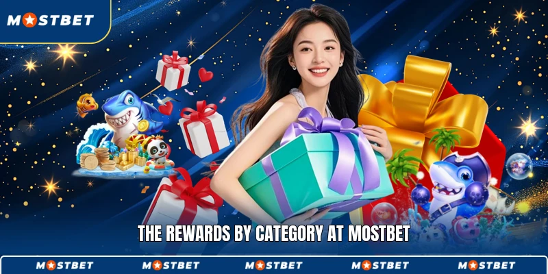 The rewards by category at MostbetThe rewards by category at Mostbet